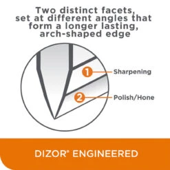 Chef's Choice - 3-stage 1520 Angle-Select Electric Knife Sharpener -Home Kitchen Store 0115200 IG1 Infographic 540x 38233.1648735503