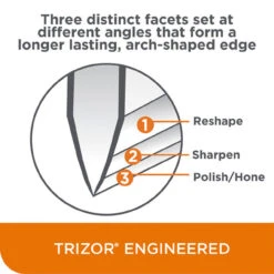 Chef's Choice - 20° 3-Stage Professional Electric Knife Sharpener 20 Chef's Choice - 20° 3-Stage Professional Electric Knife Sharpener -Home Kitchen Store 120 IG1 InfoGraphic 540x 00124.1648736363