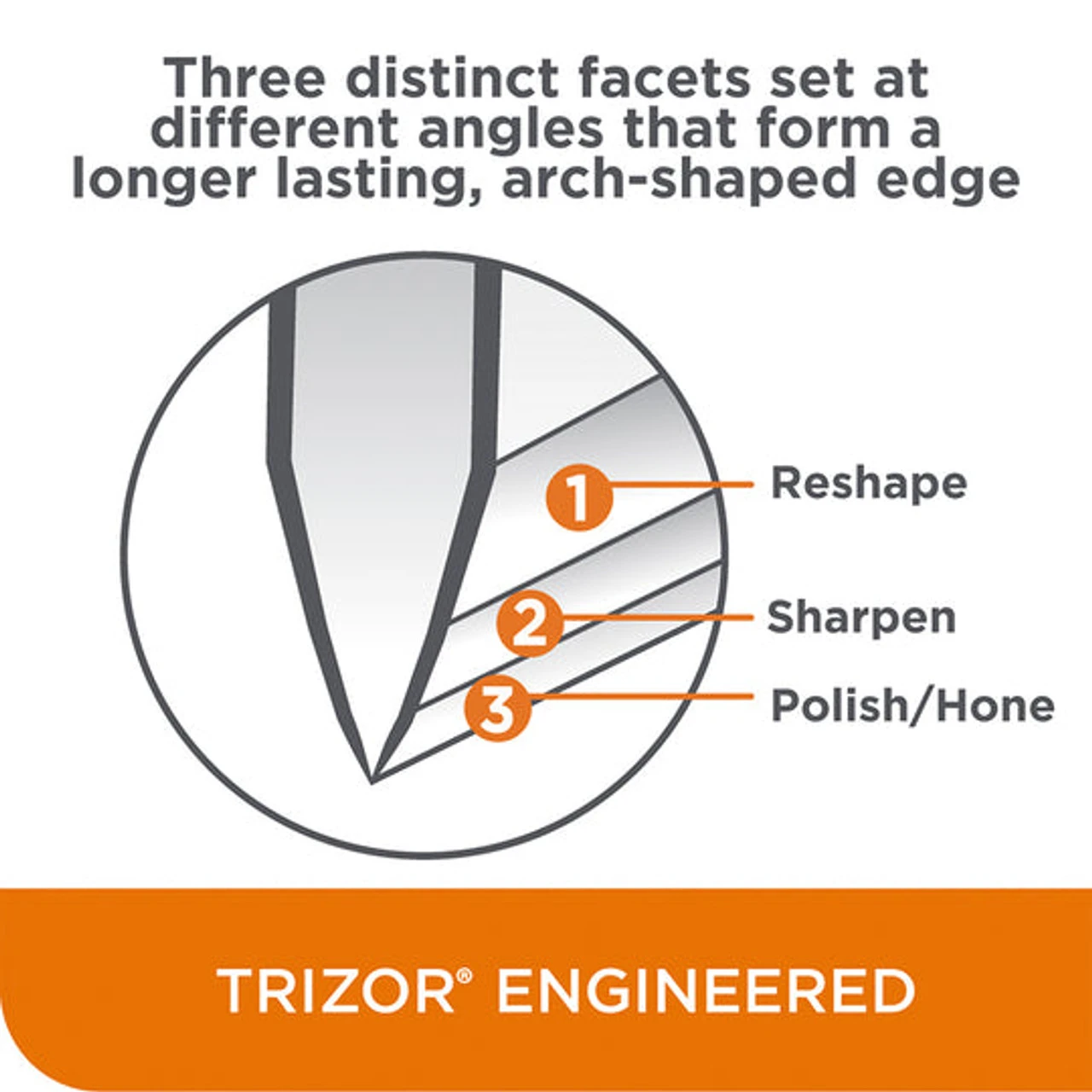 Chef's Choice - 20° 3-Stage Professional Electric Knife Sharpener 11 Chef's Choice - 20° 3-Stage Professional Electric Knife Sharpener - Image 9