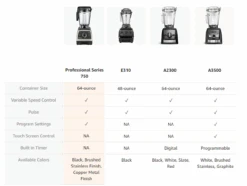 Vitamix - Explorian E310 2 H.P. Blender With 48 Oz Container - 64068 17 Vitamix - Explorian E310 2 H.P. Blender With 48 Oz Container - 64068 -Home Kitchen Store comp chart 750 1 76536.1600872306