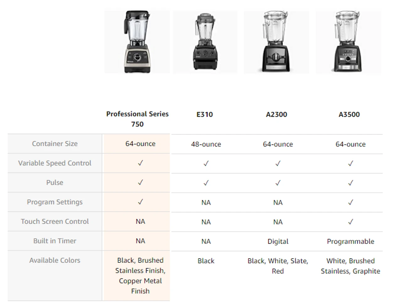 Vitamix - Explorian E310 2 H.P. Blender With 48 Oz Container - 64068 8 Vitamix - Explorian E310 2 H.P. Blender With 48 Oz Container - 64068 - Image 6